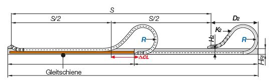 Het werkingsprincipe van een glijdende kabelrups