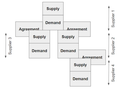 supply chain management igus