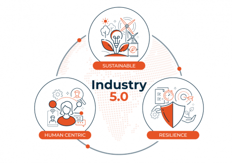 industry 5.0 - igus